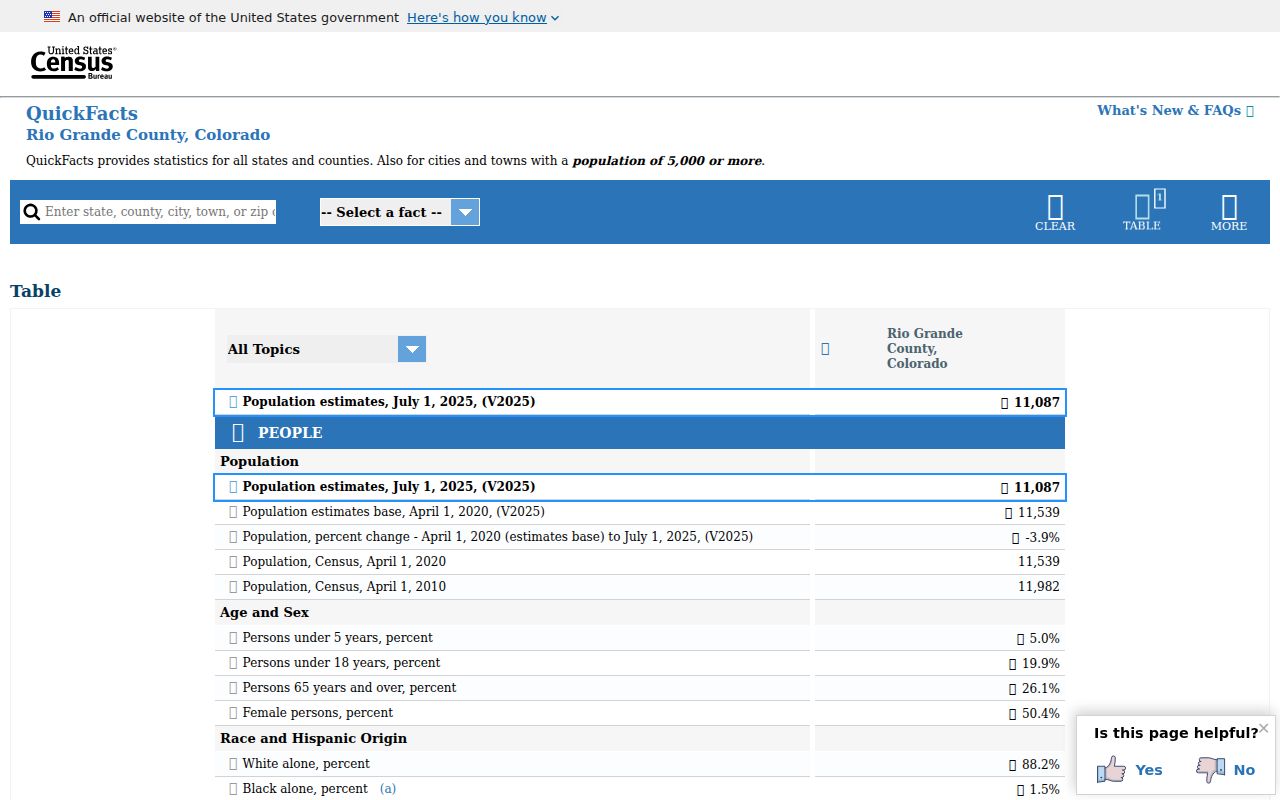 Rio Grande County court records demographic context from Census QuickFacts